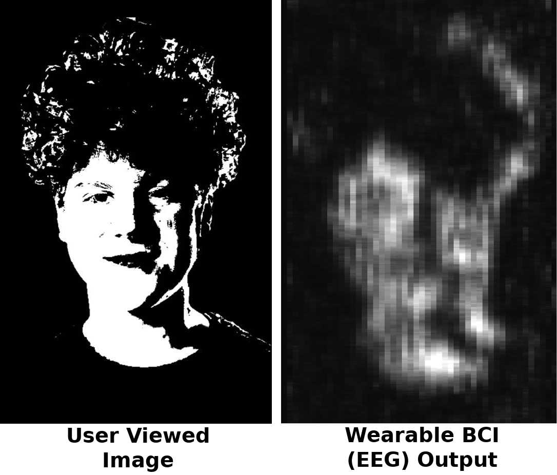 Human Eye as a Camera Wearable Computer